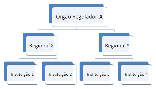 EstruturaOrganizacional.JPG