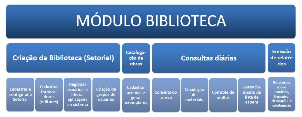 Biblio-Fluxo1.PNG
